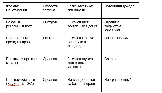 Сравнение форматов интернет-заработка знаменитостей
