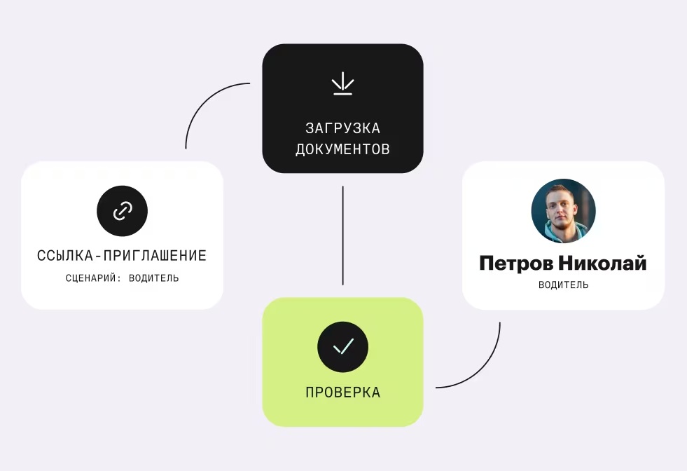 Бухгалтерский рай