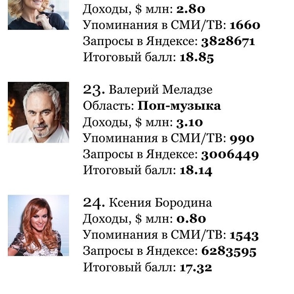 Ксения Бородина всё больше пугает своей худобой, хоть и заняла 24 место в Forbes